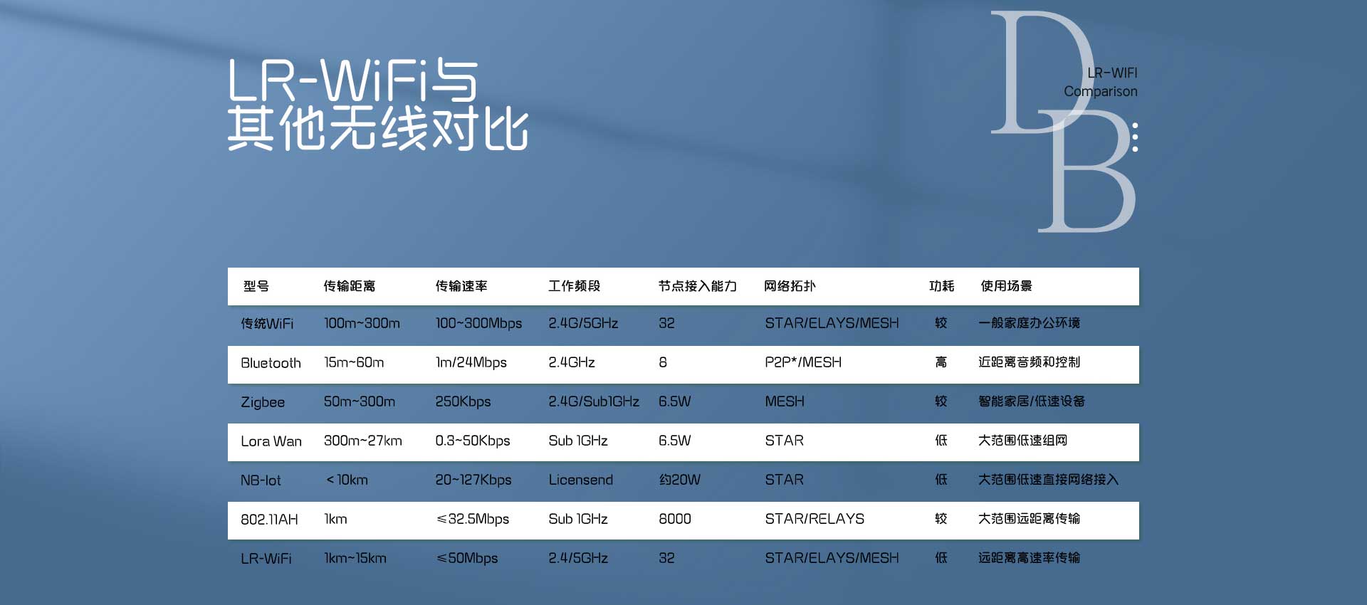 wifi圖傳模組超遠(yuǎn)距離wifi視頻傳輸模塊